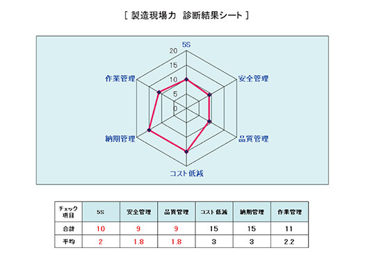 診断結果シート