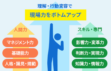 現場力をボトムアップのイラスト